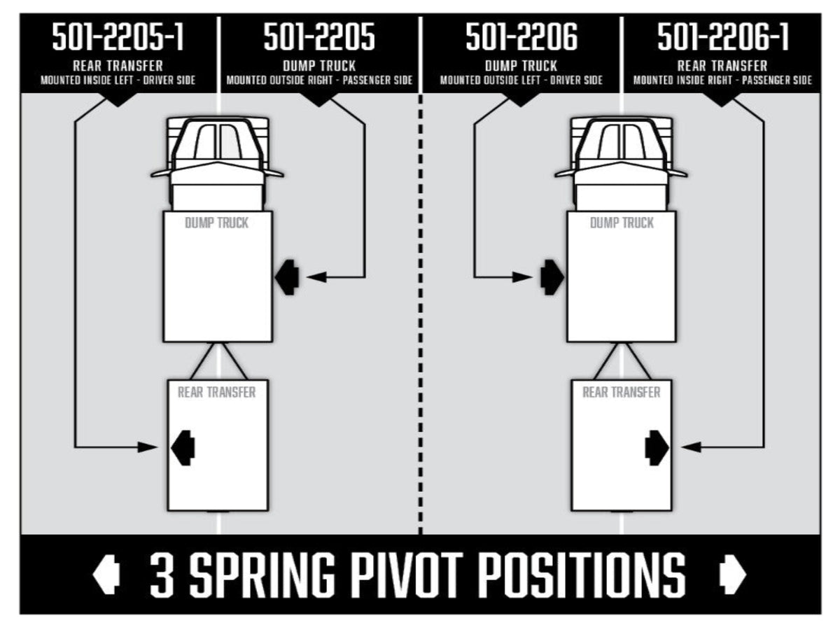 Enclosed 3 spring pivot high mount housing assembly (501-2205) -- Pulltarps | American Tarping