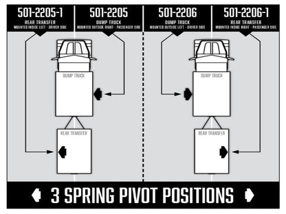 Enclosed 3 spring pivot high mount housing assembly (501-2205) -- Pulltarps | American Tarping