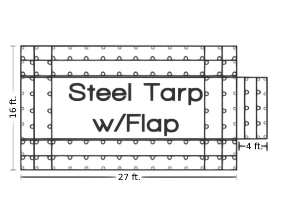 Picture of vinyl steel tarp for for flatbed trucks with 4-foot side drops, from American Tarping.